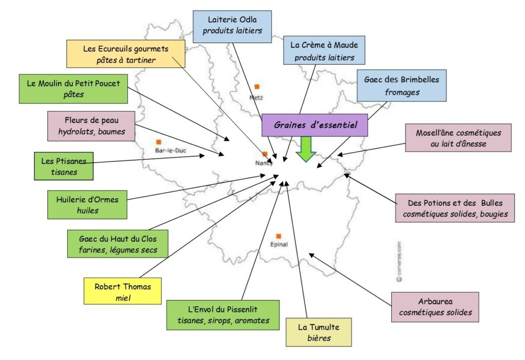 carte