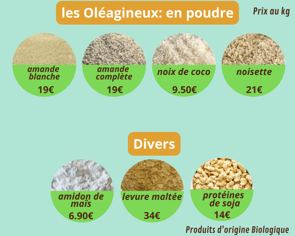 oléagineux poudre
