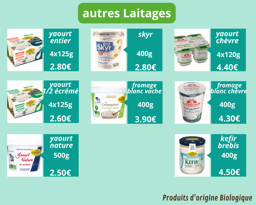 laitages