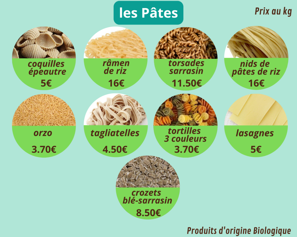 pâtes