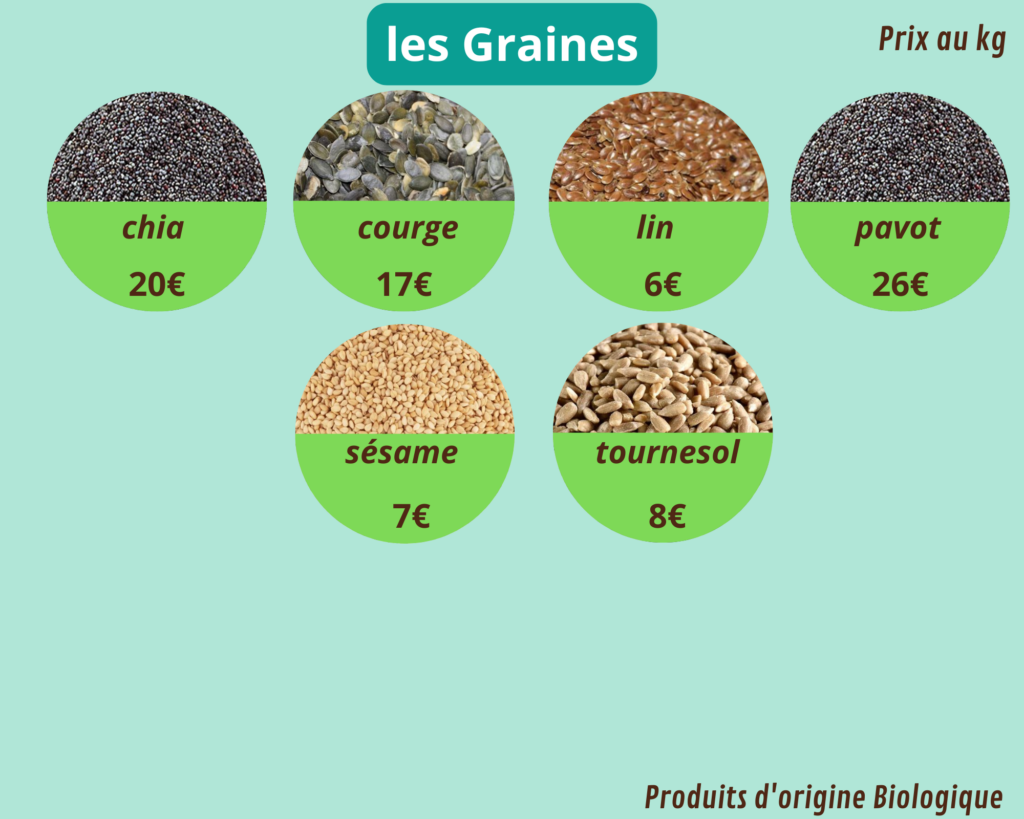 graines